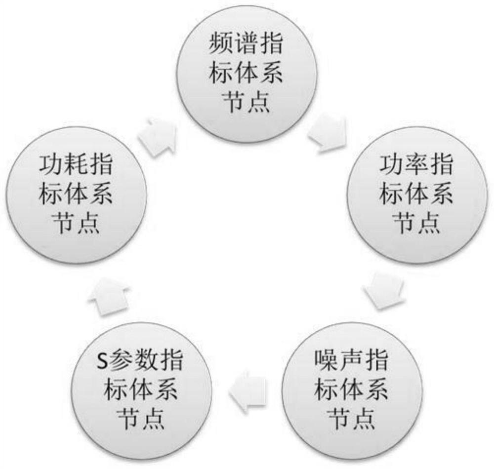 Test resource scheduling management method suitable for radio frequency chip parallel test