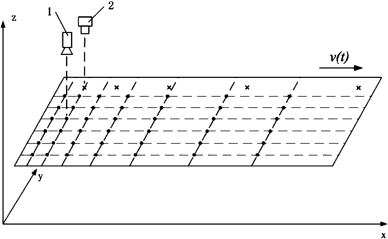 Image Correction Method for Uneven Cloth Speed ​​of Automatic Cloth Inspection Machine Based on Linear Interpolation Method