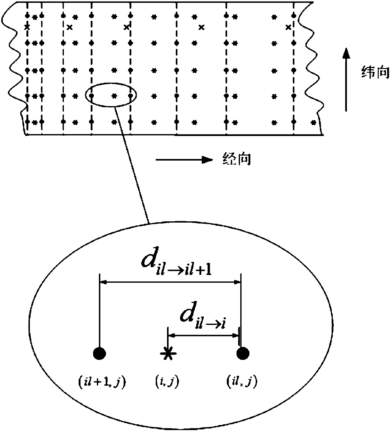 Image Correction Method for Uneven Cloth Speed ​​of Automatic Cloth Inspection Machine Based on Linear Interpolation Method