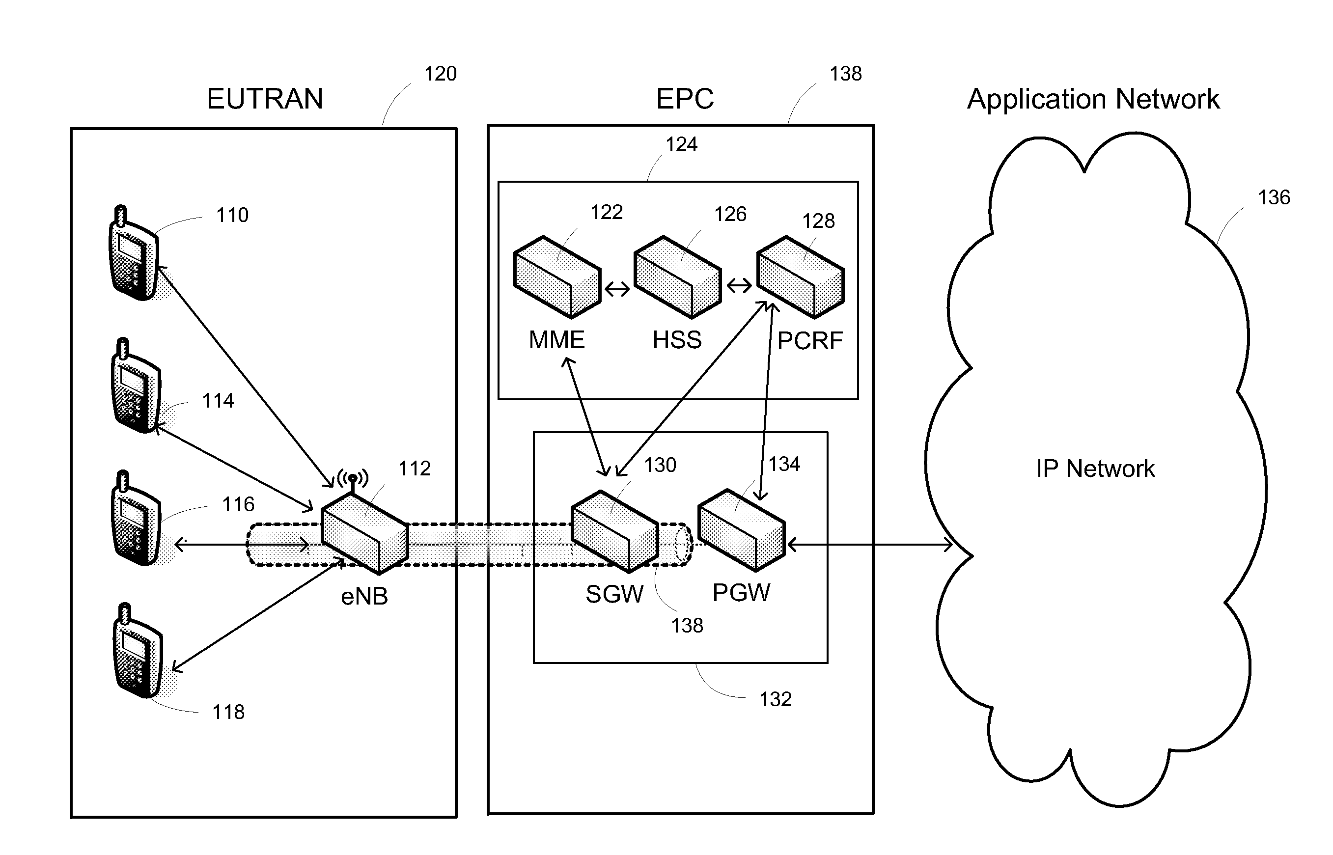 Soft retention for call admission control in communication networks
