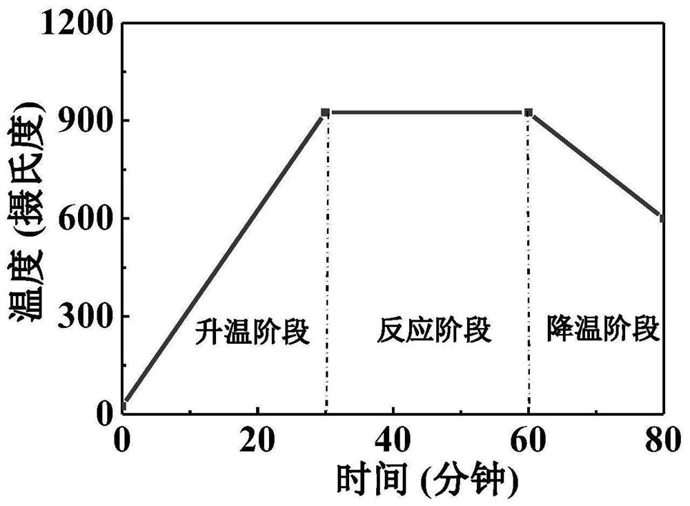 Method for growing multilayer tungsten diselenide single crystal by molten salt assisted chemical vapor deposition