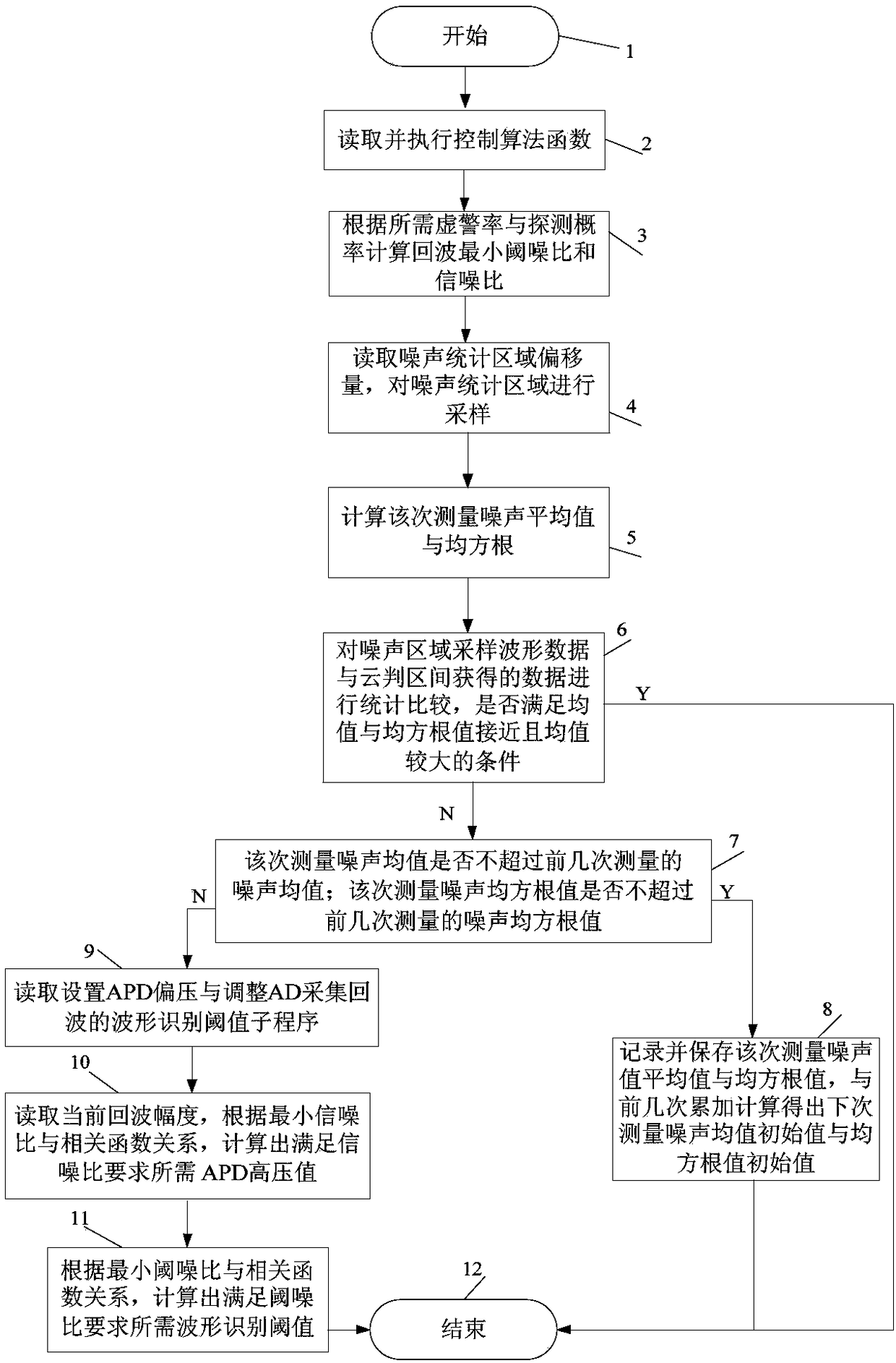 Satellite-borne laser distance measuring instrument detection and feedback method and system based on digital constant false alarm