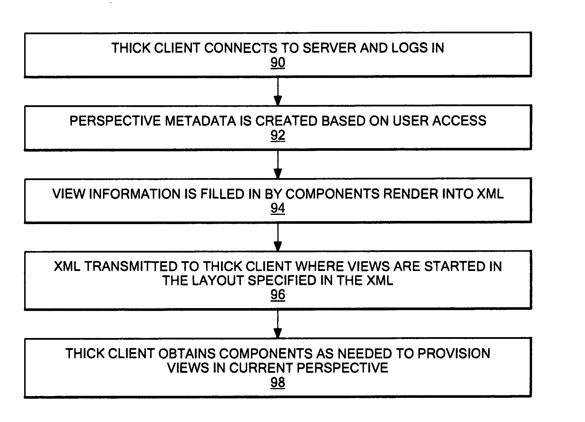 Markup method for managing rich client code and experiences using multi-component pages