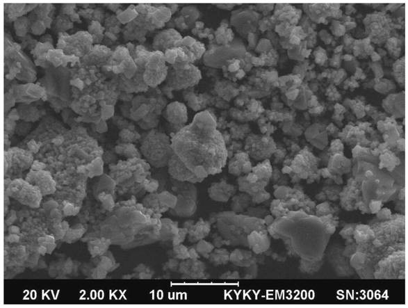 Environment-friendly iron oxide red for permanent magnetic ferrite and preparation method