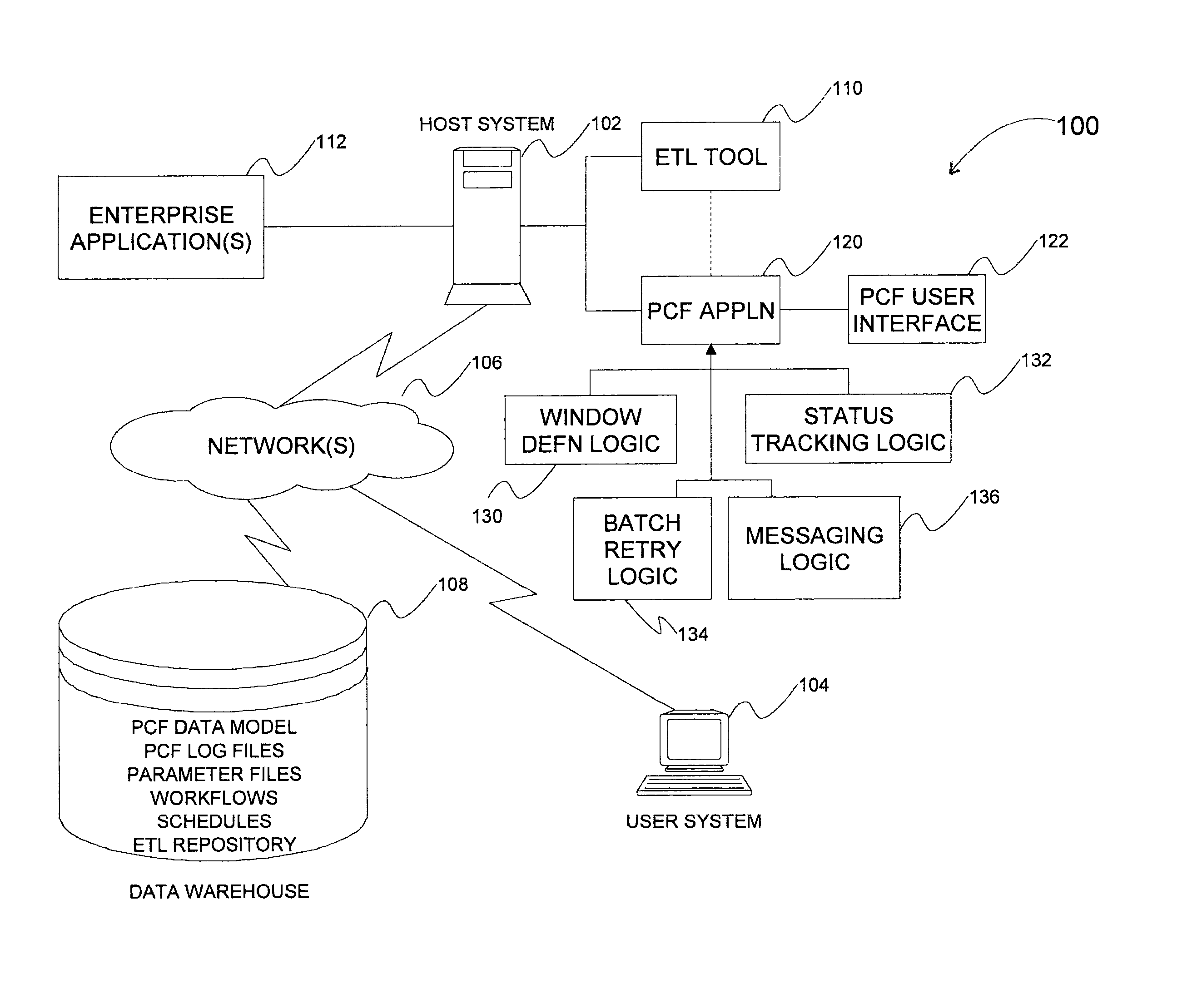 Methods, systems, and computer program products for managing batch operations in an enterprise data integration platform environment
