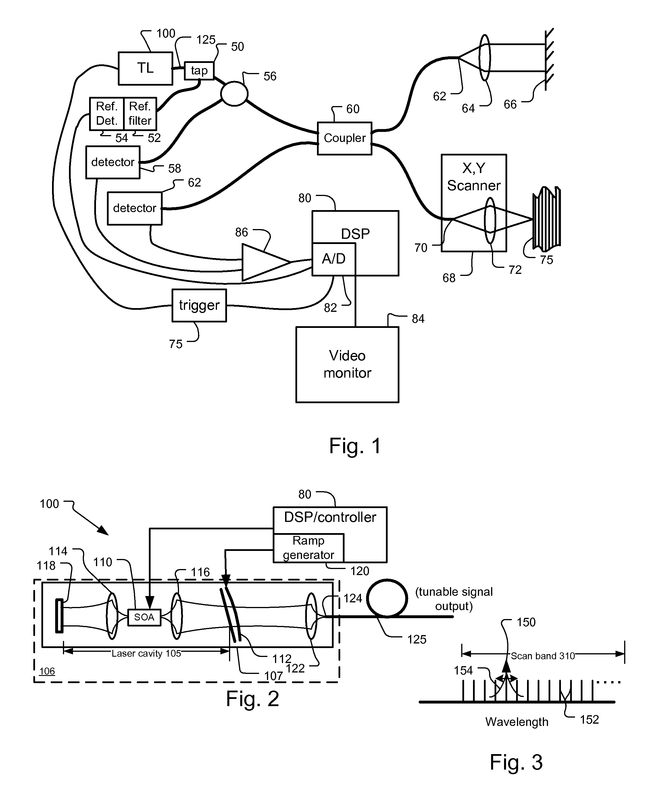 Linearized Swept Laser Source for Optical Coherence Analysis System