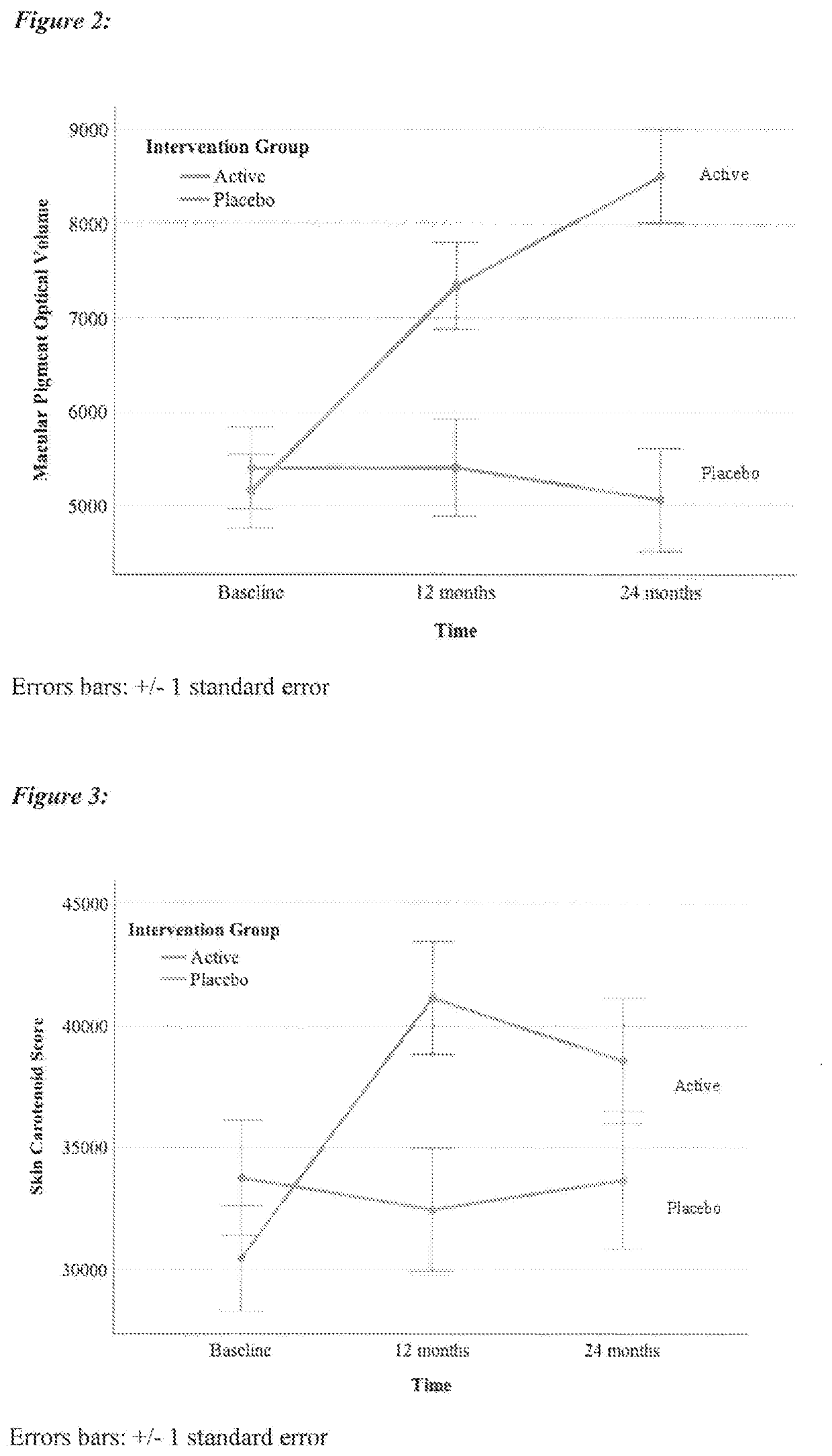 Cognitive function