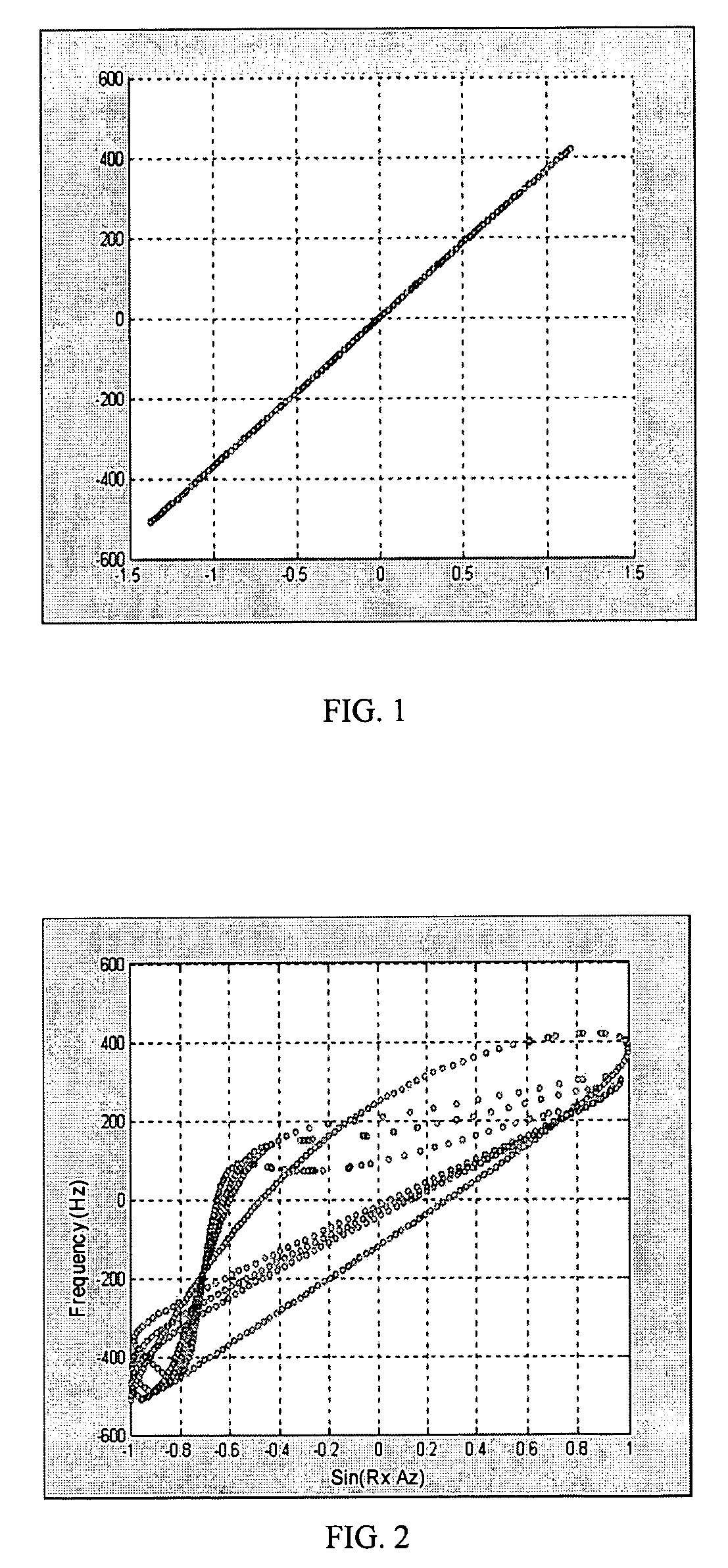 Method and apparatus for performing bistatic radar functions