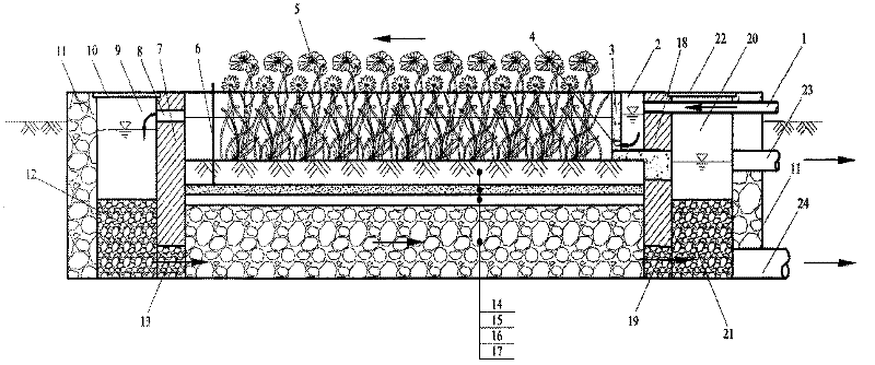 Landscape-type composite artificial wetland treatment device for eutrophication water body and application thereof