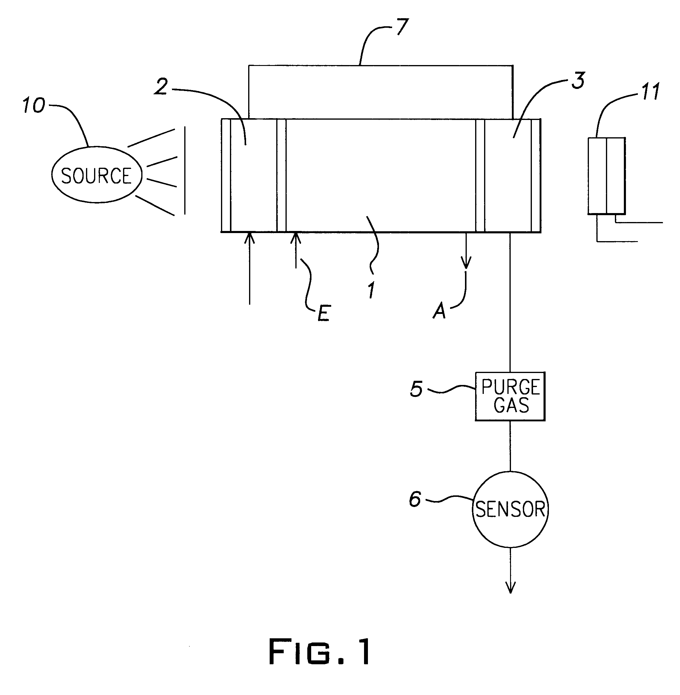 Gas analyzer and a method for operating the same