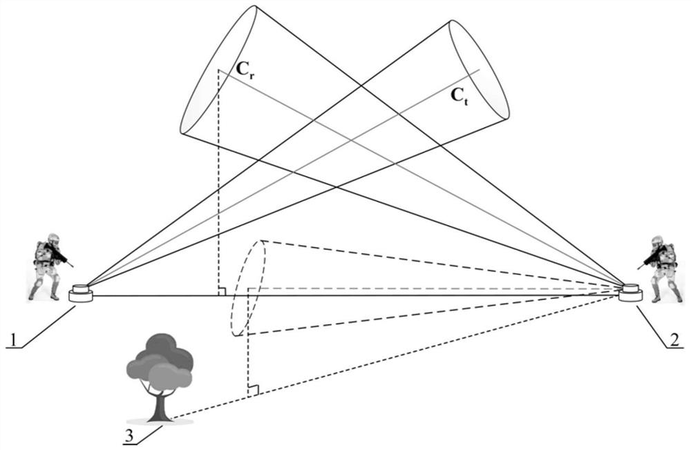 Non-line-of-sight target positioning system and method based on polarized ultraviolet light scattering transmission