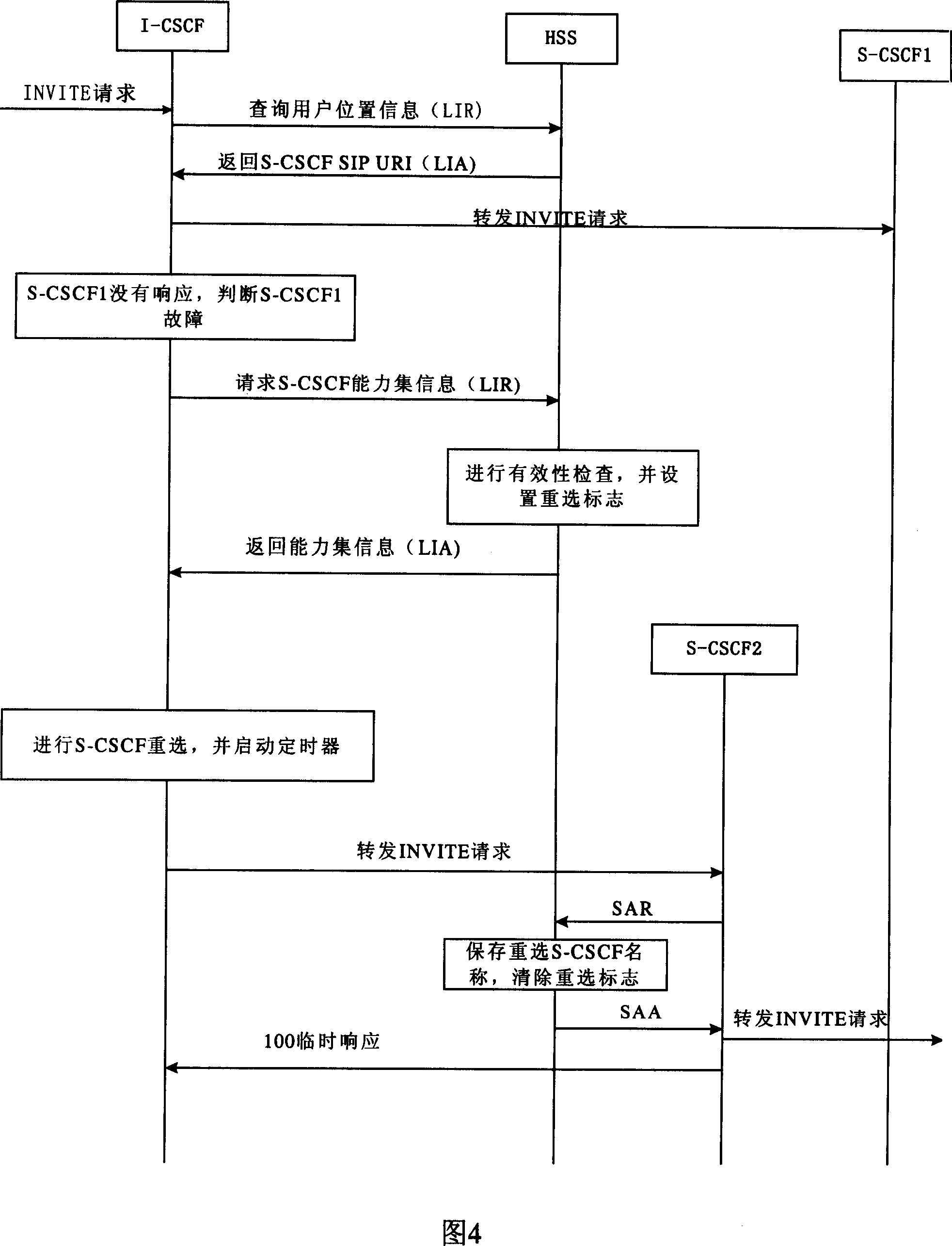 Method for processing IMS session and module with query calling session controlling function