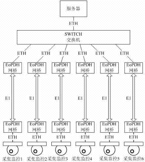 Convergent type Ethernet over plesiochronous digital hierarchy (EoPDH) network bridge equipment and data transmission method thereof