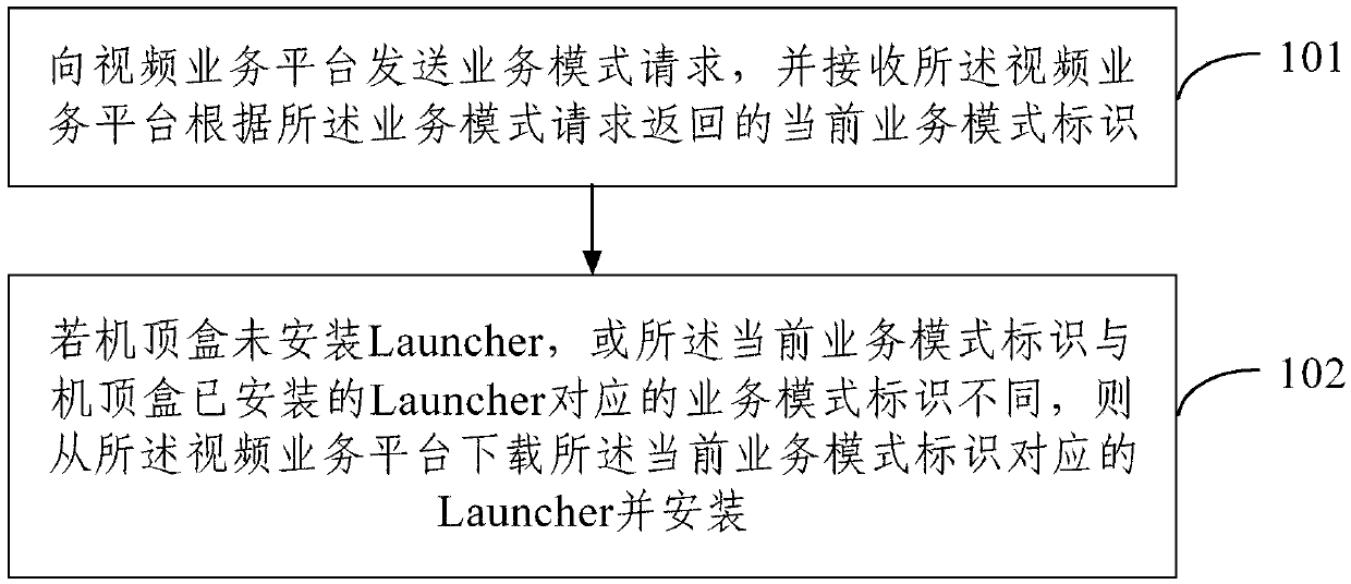 Set top box Launcher adaptation method