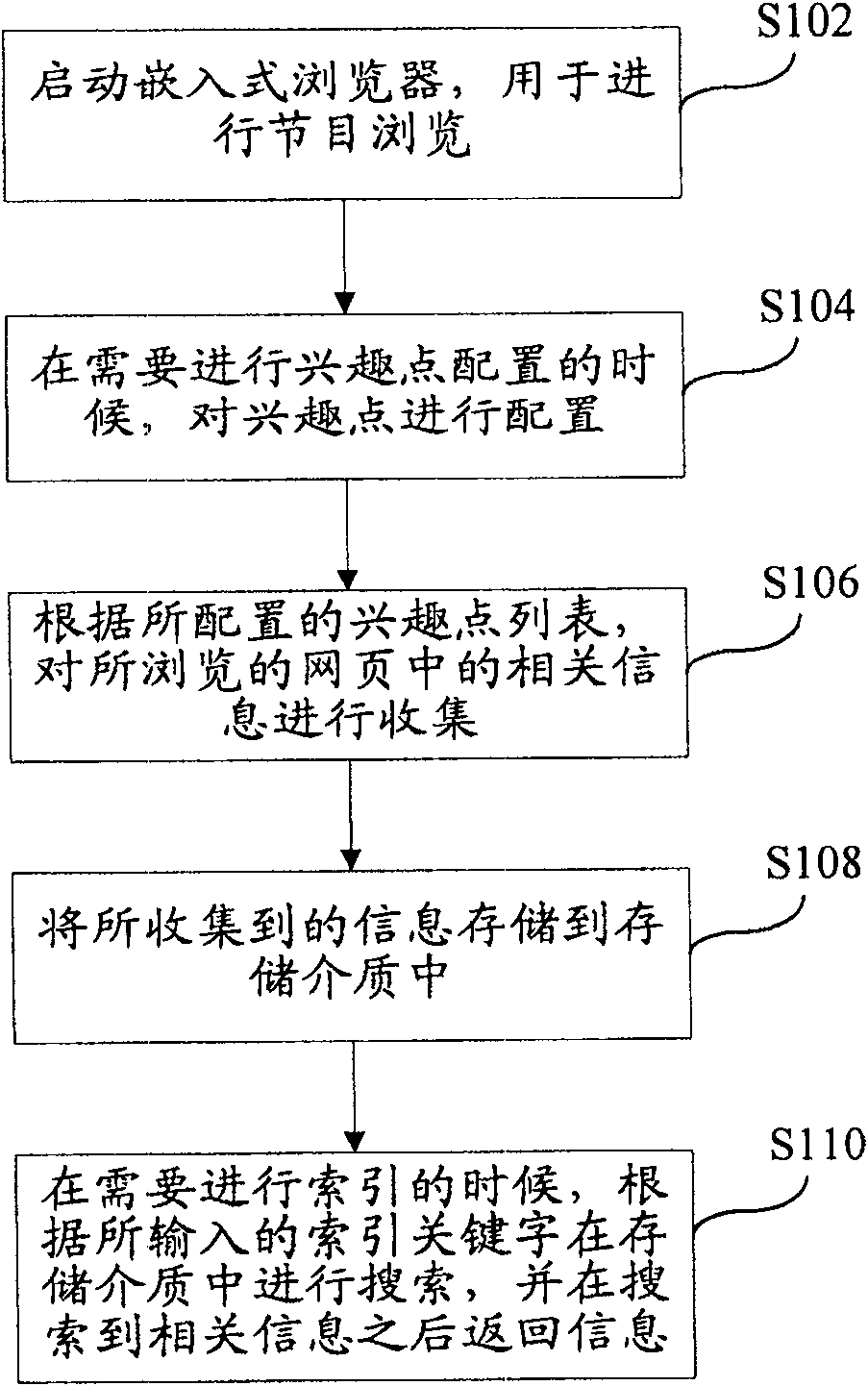Embedded browser browsing method and system