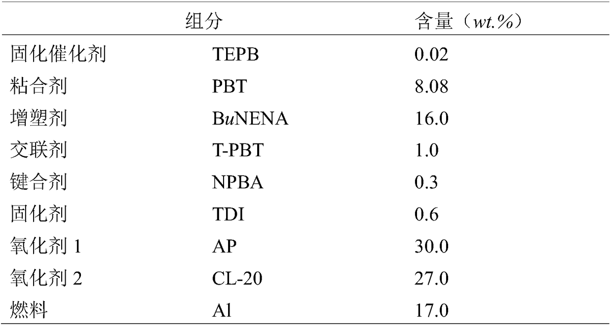 A kind of azide propellant with excellent low temperature adaptability and preparation method thereof