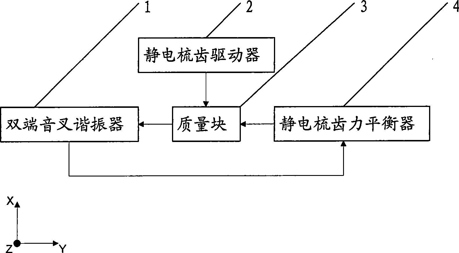 Force balancing resonance micro-mechanical gyro