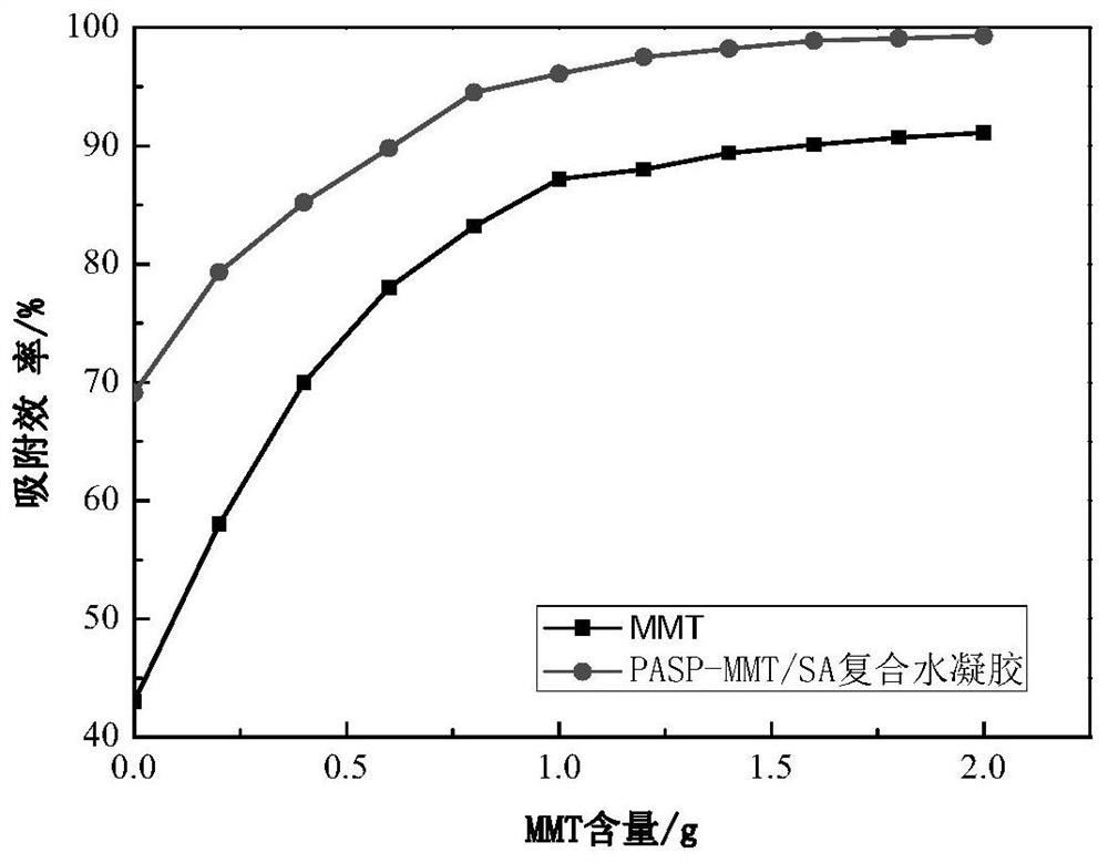 A kind of biodegradable composite hydrogel and its preparation method and application