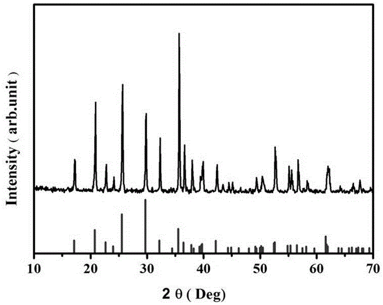 A kind of preparation method of lithium-ion battery spherical cathode material