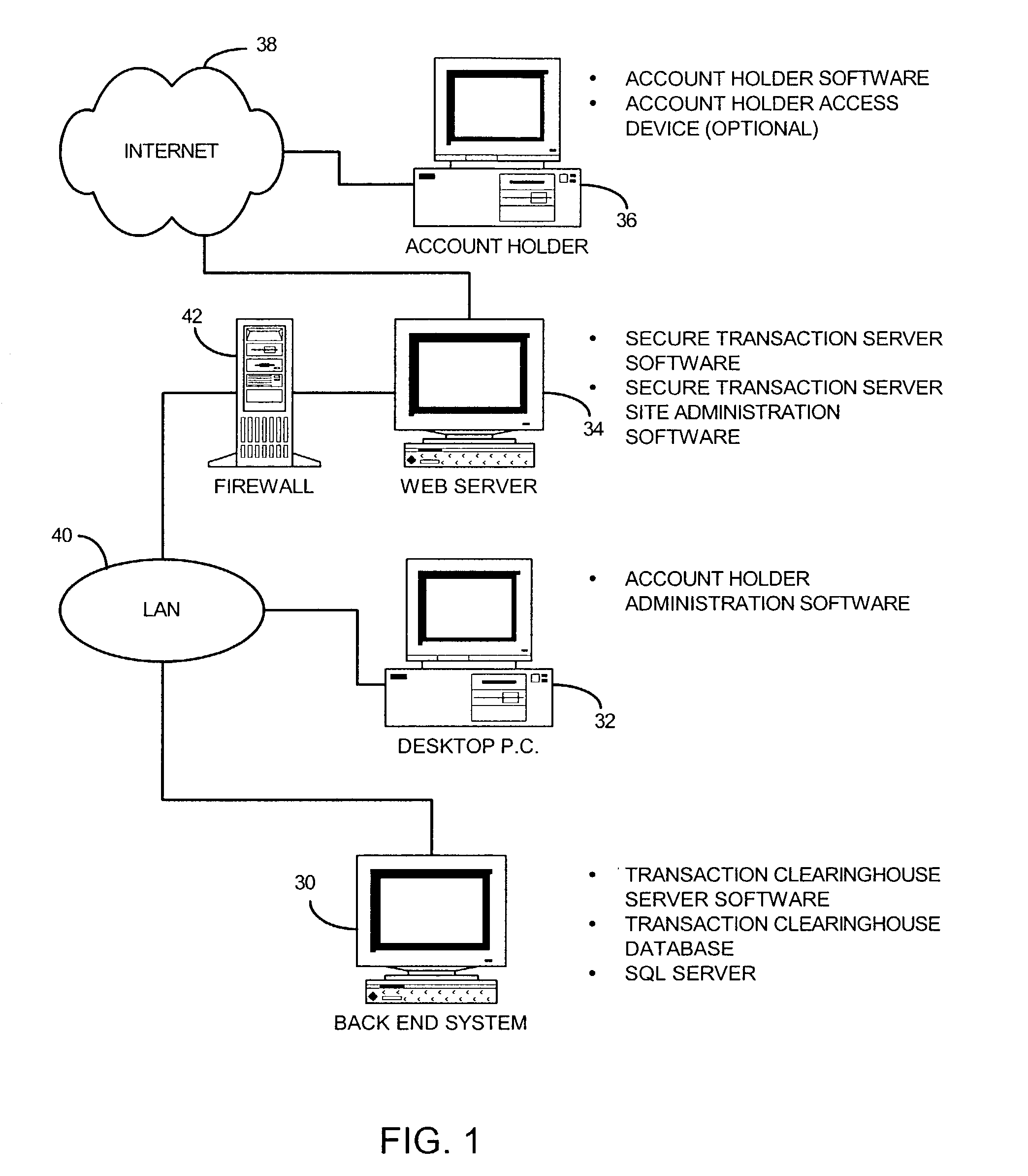 Method and system for controlling access, by an authentication server, to protected computer resources provided via an internet protocol network