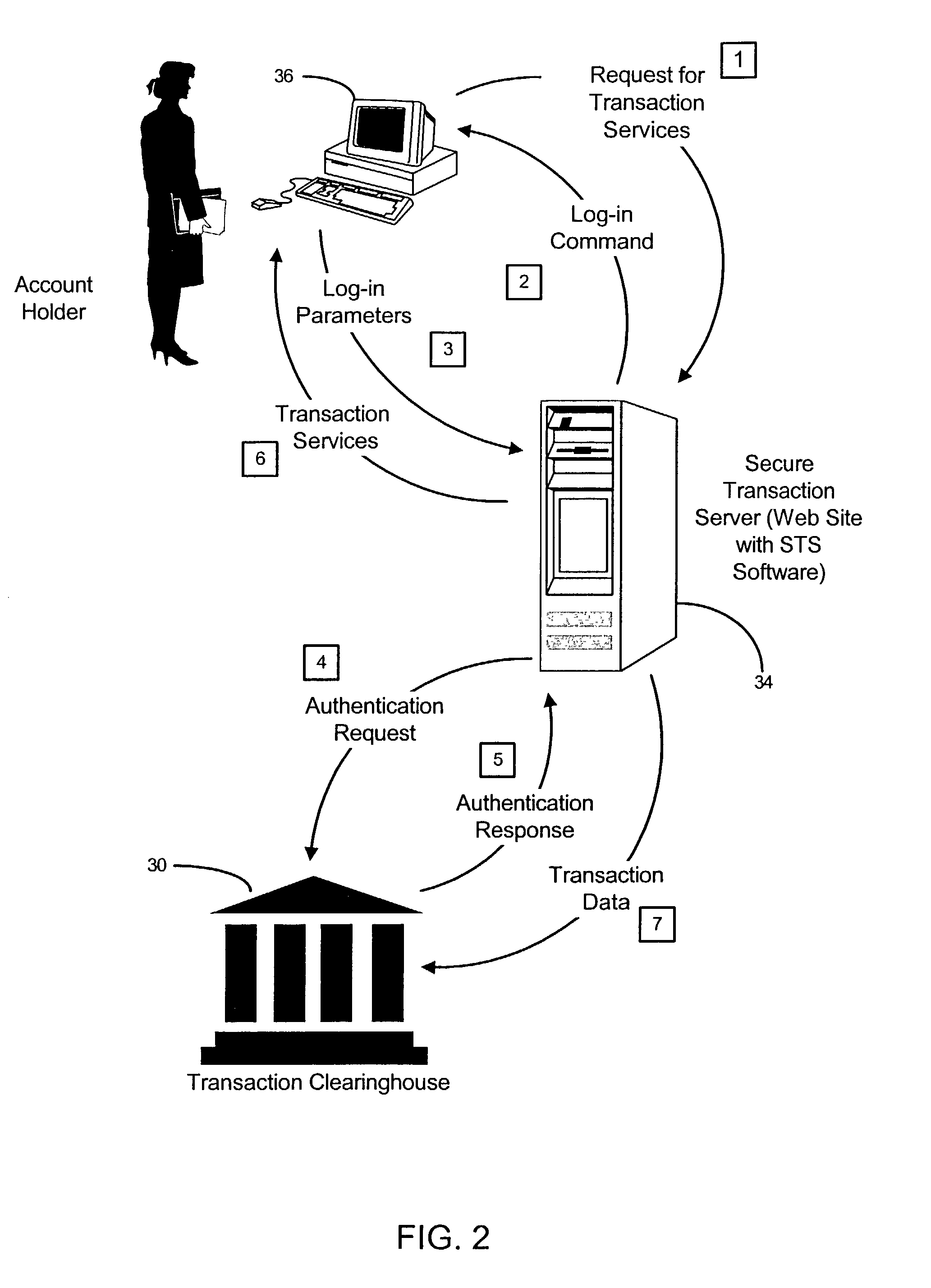 Method and system for controlling access, by an authentication server, to protected computer resources provided via an internet protocol network