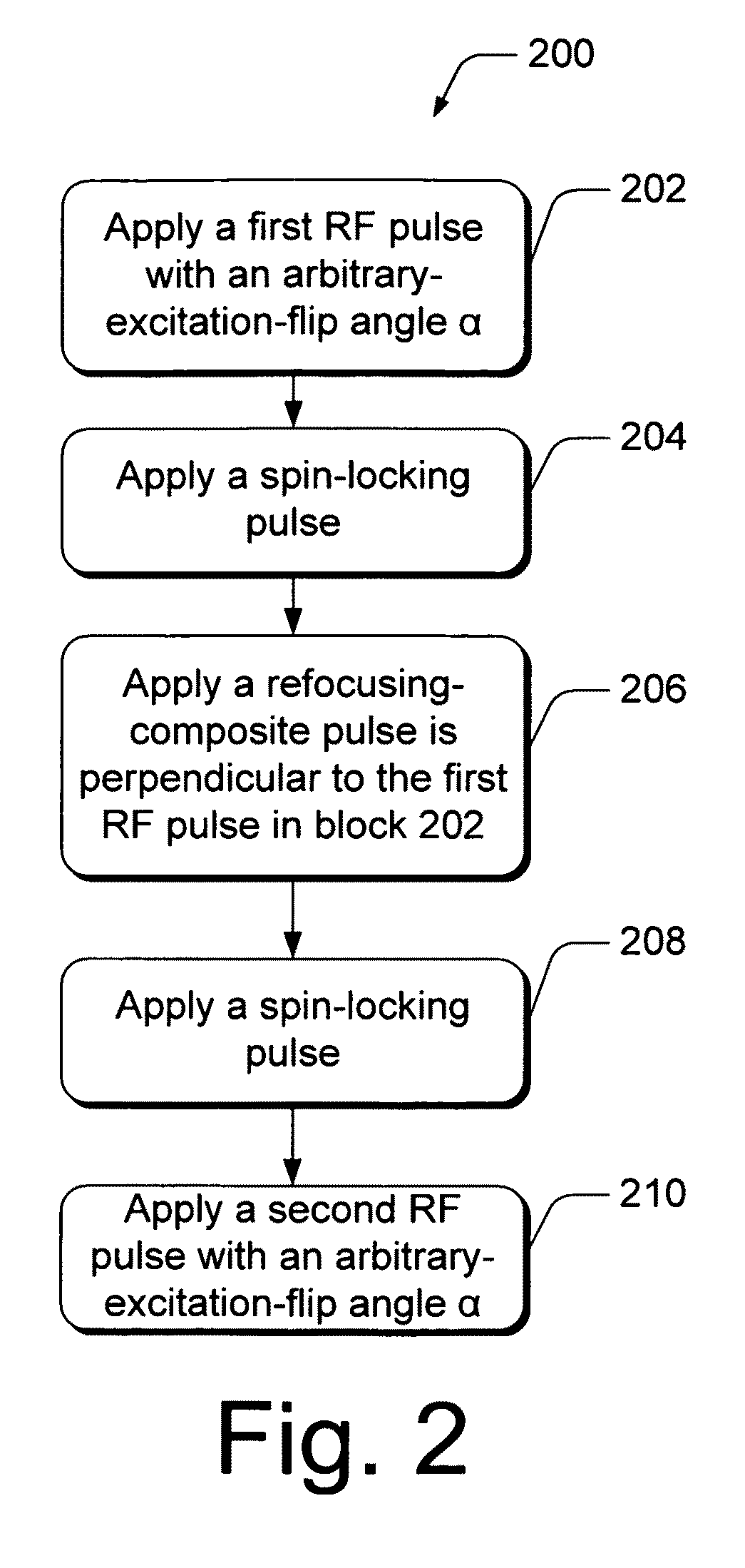 System and method for minimizing MRI-imaging artifacts