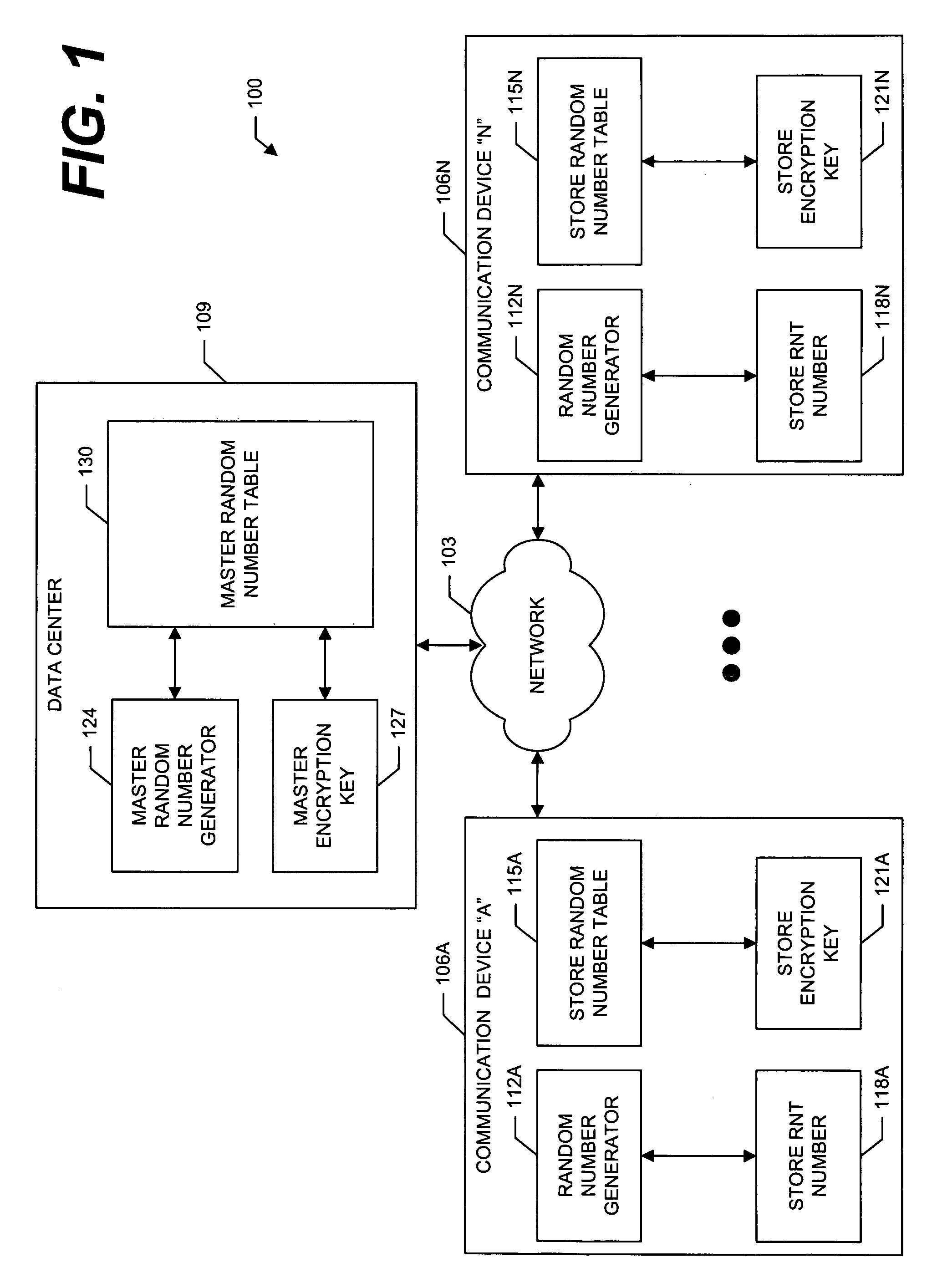 System and methods for encrypting data utilizing one-time pad key