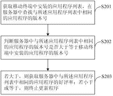 A mobile terminal and method for updating its application programs