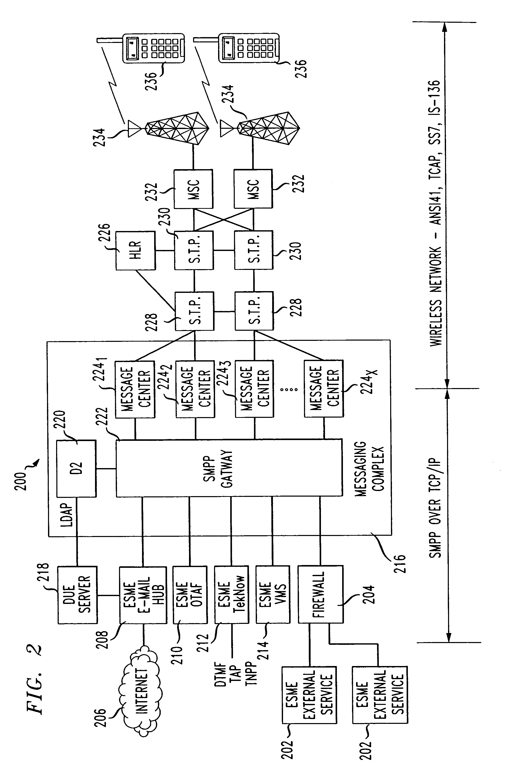 Method of delivering short messages using a SMPP gateway with standard interface