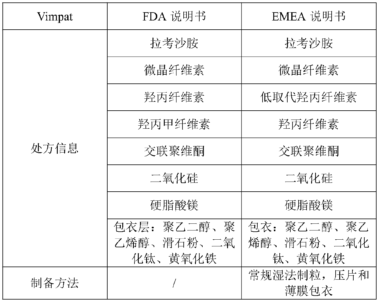 Preparation method of lacosamide tablet