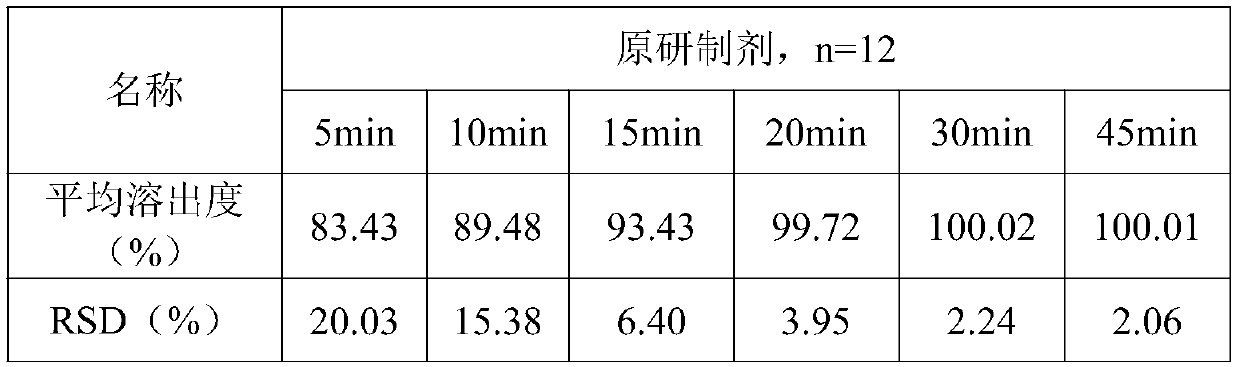 Preparation method of lacosamide tablet