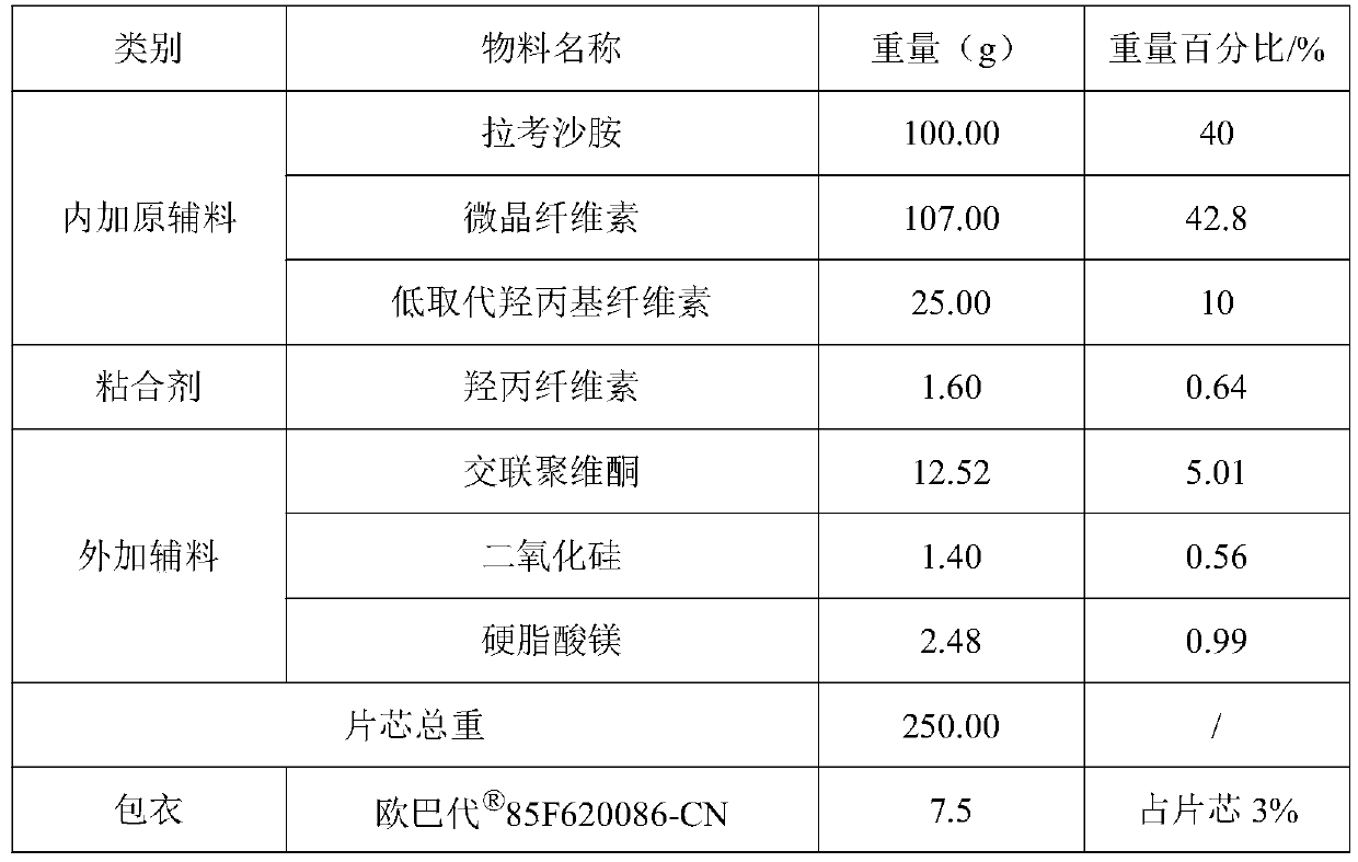 Preparation method of lacosamide tablet