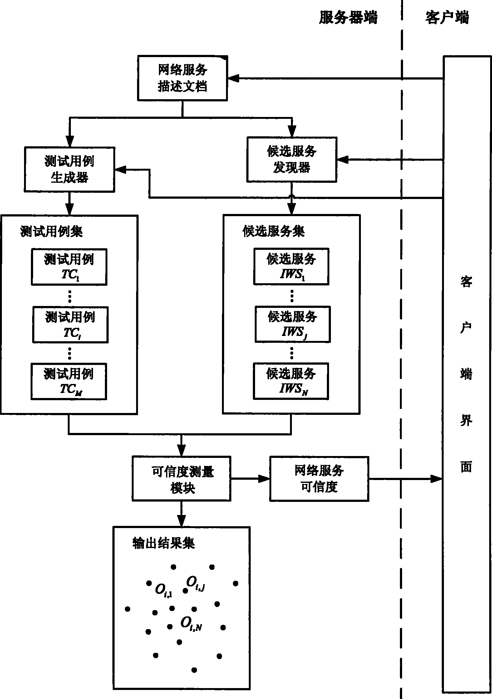 A network service evaluation and optimization method under uncertain network environments