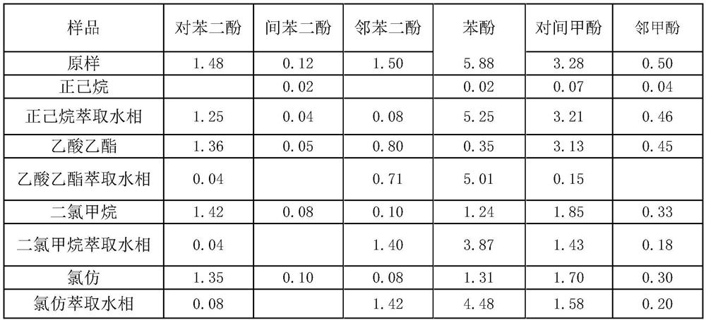 A preparation method and application of tobacco refined high-temperature dry distillate