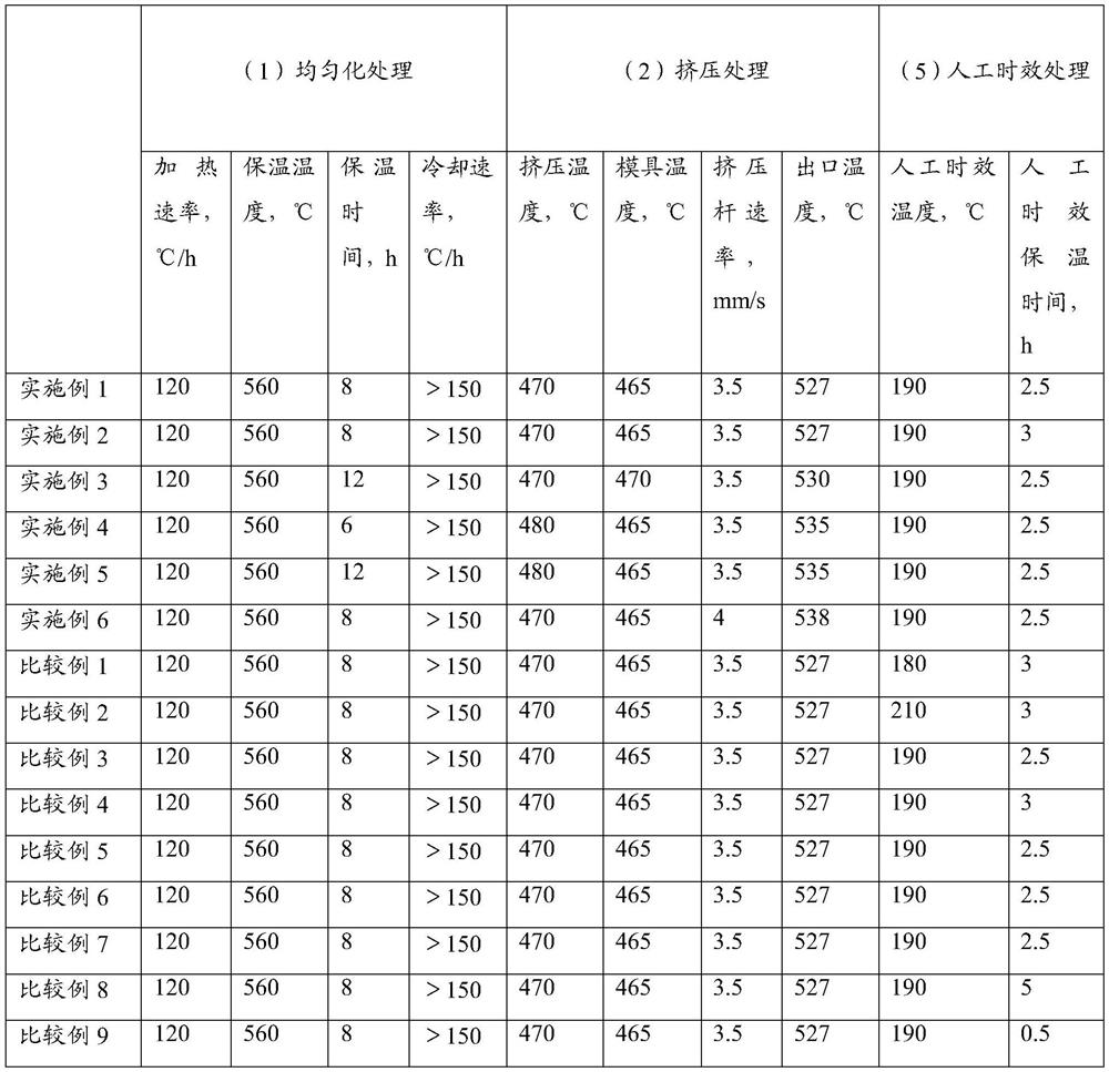 A kind of processing method of aluminum alloy profile and aluminum alloy profile prepared therefrom