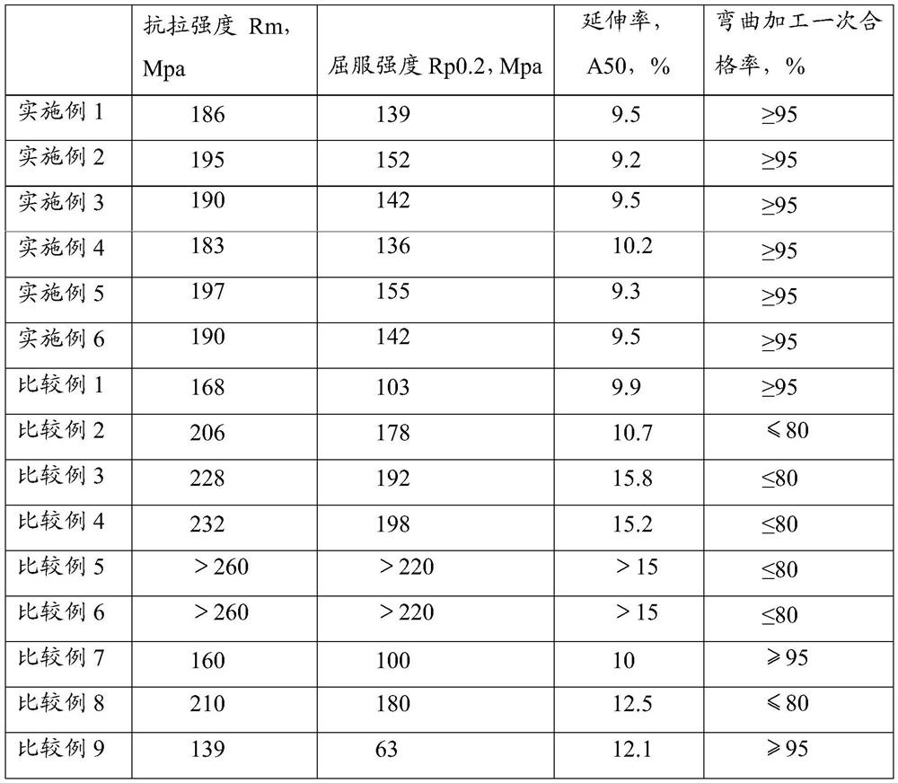 A kind of processing method of aluminum alloy profile and aluminum alloy profile prepared therefrom