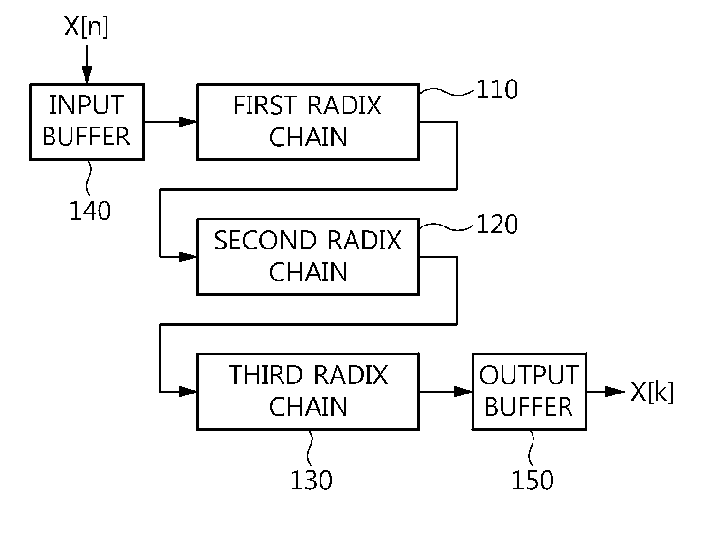 Mixed-radix pipelined fft processor and fft processing method using the same