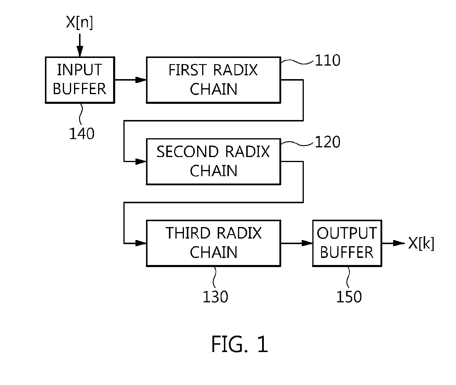 Mixed-radix pipelined fft processor and fft processing method using the same