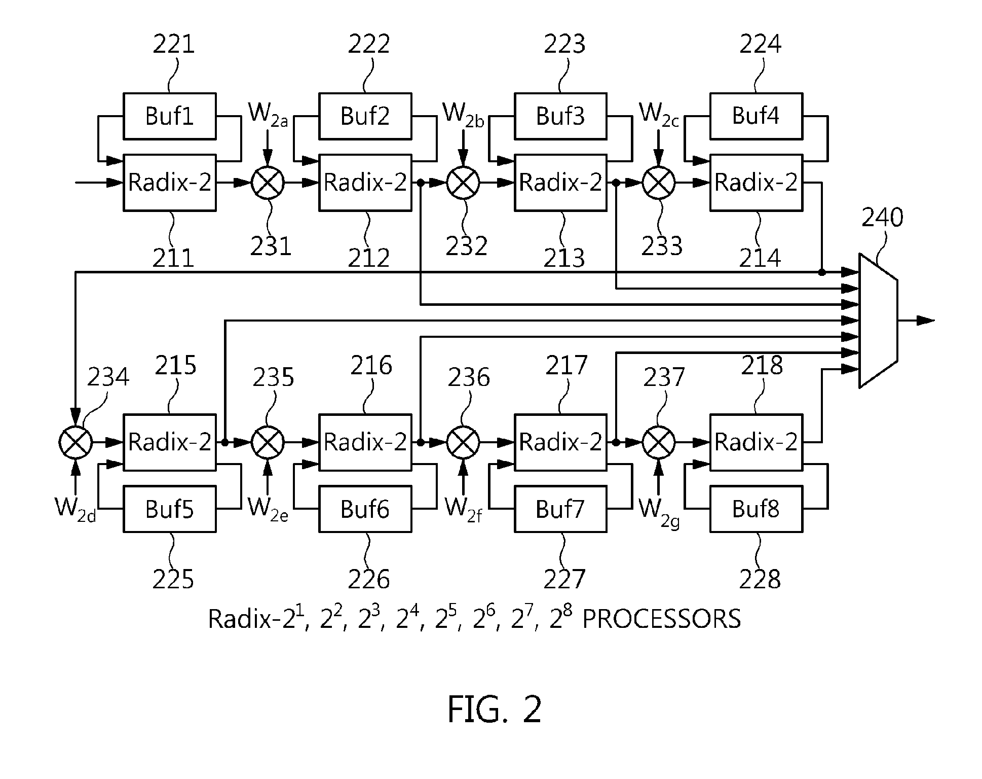 Mixed-radix pipelined fft processor and fft processing method using the same