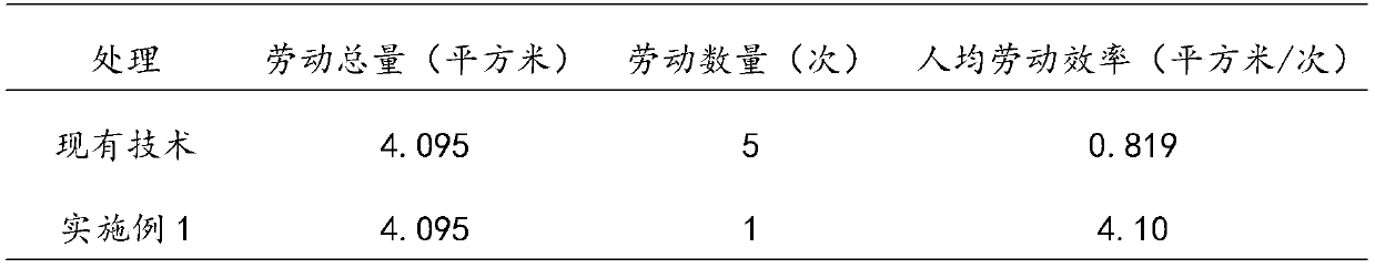 Field planting method for pepper seedlings in holes