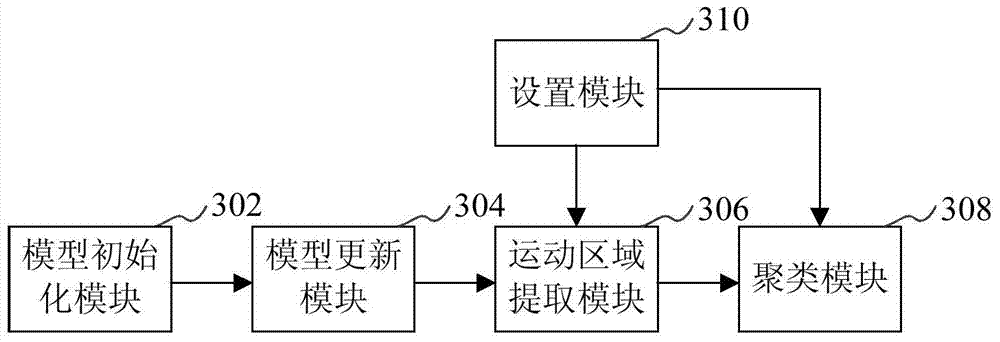 Motion detection method and device