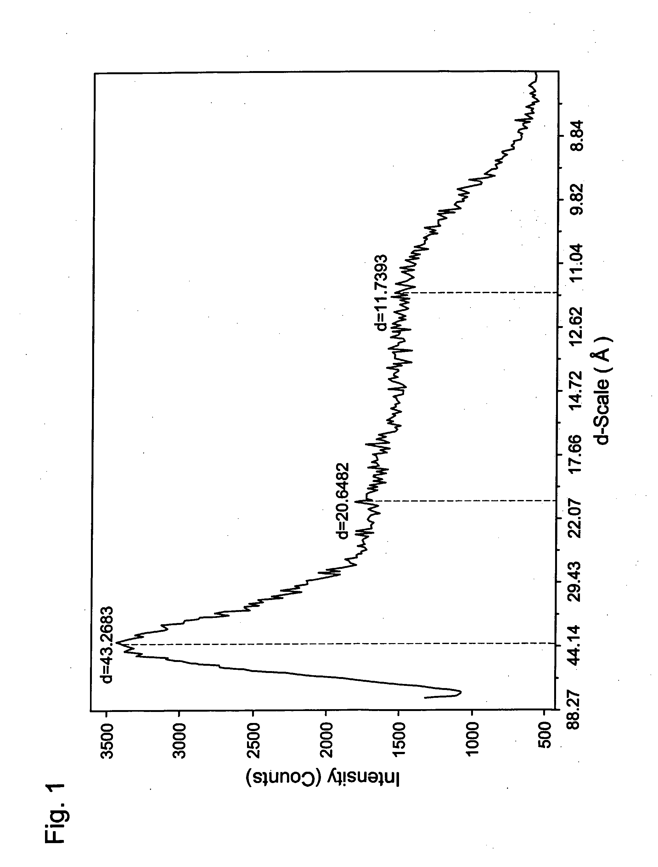 Modified Layered Fillers And Their Use To Produce Nanocomposite Compositions