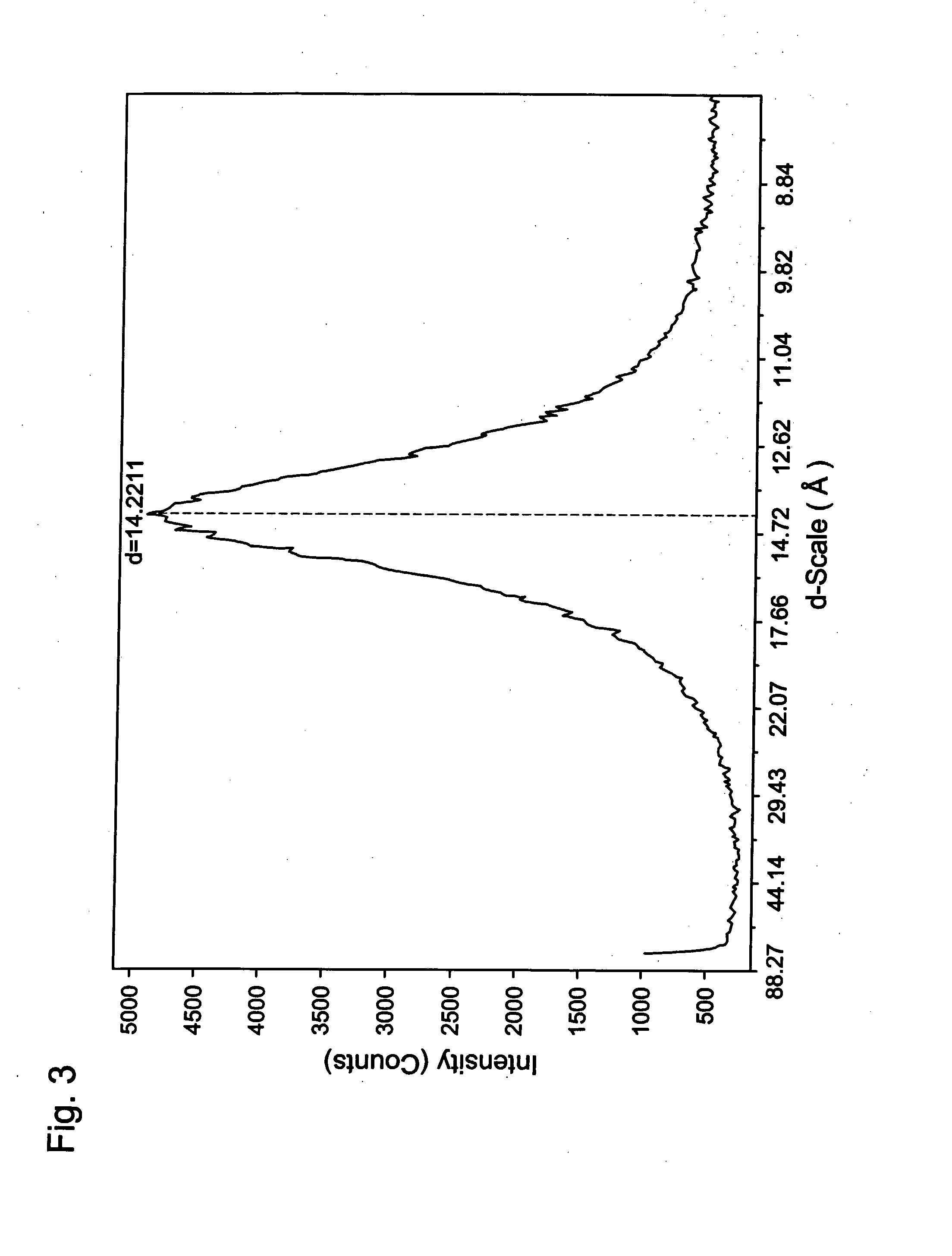 Modified Layered Fillers And Their Use To Produce Nanocomposite Compositions
