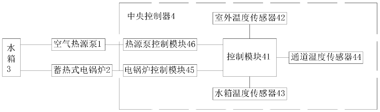 A combined heat supply device and heat supply method of a regenerative electric boiler and an air source heat pump