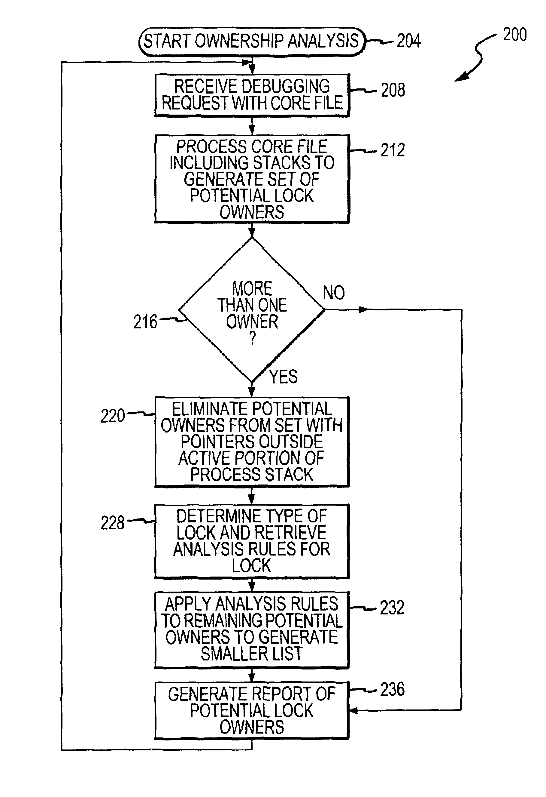 Method and tool for determining ownership of a multiple owner lock in multithreading environments