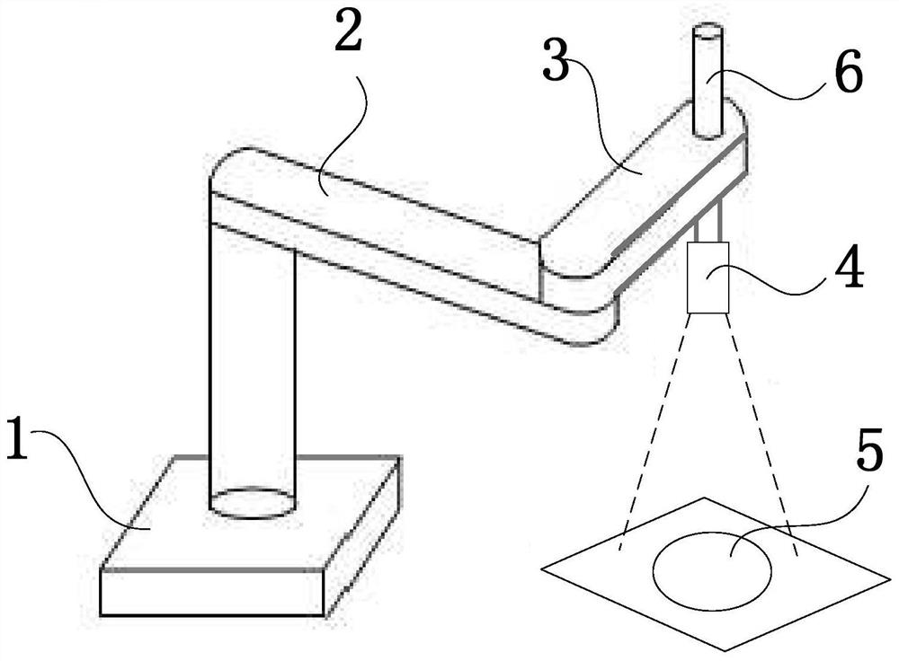 Automatic calibration method and calibration device for mechanical arm