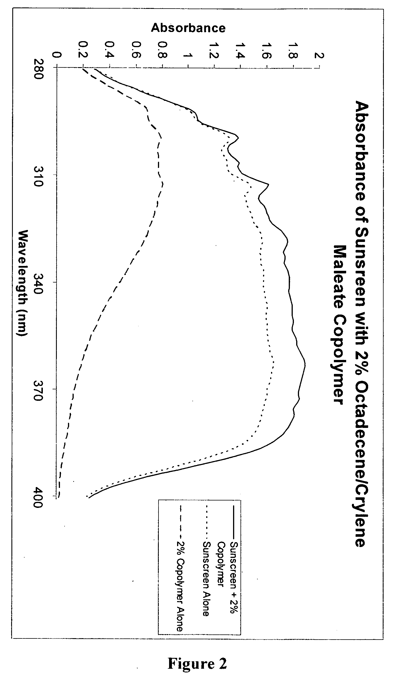 Compounds derived from polyanhydride resins with film-forming, UV-absorbing, and photostablizing properties, compositions containing same, and methods of using the same