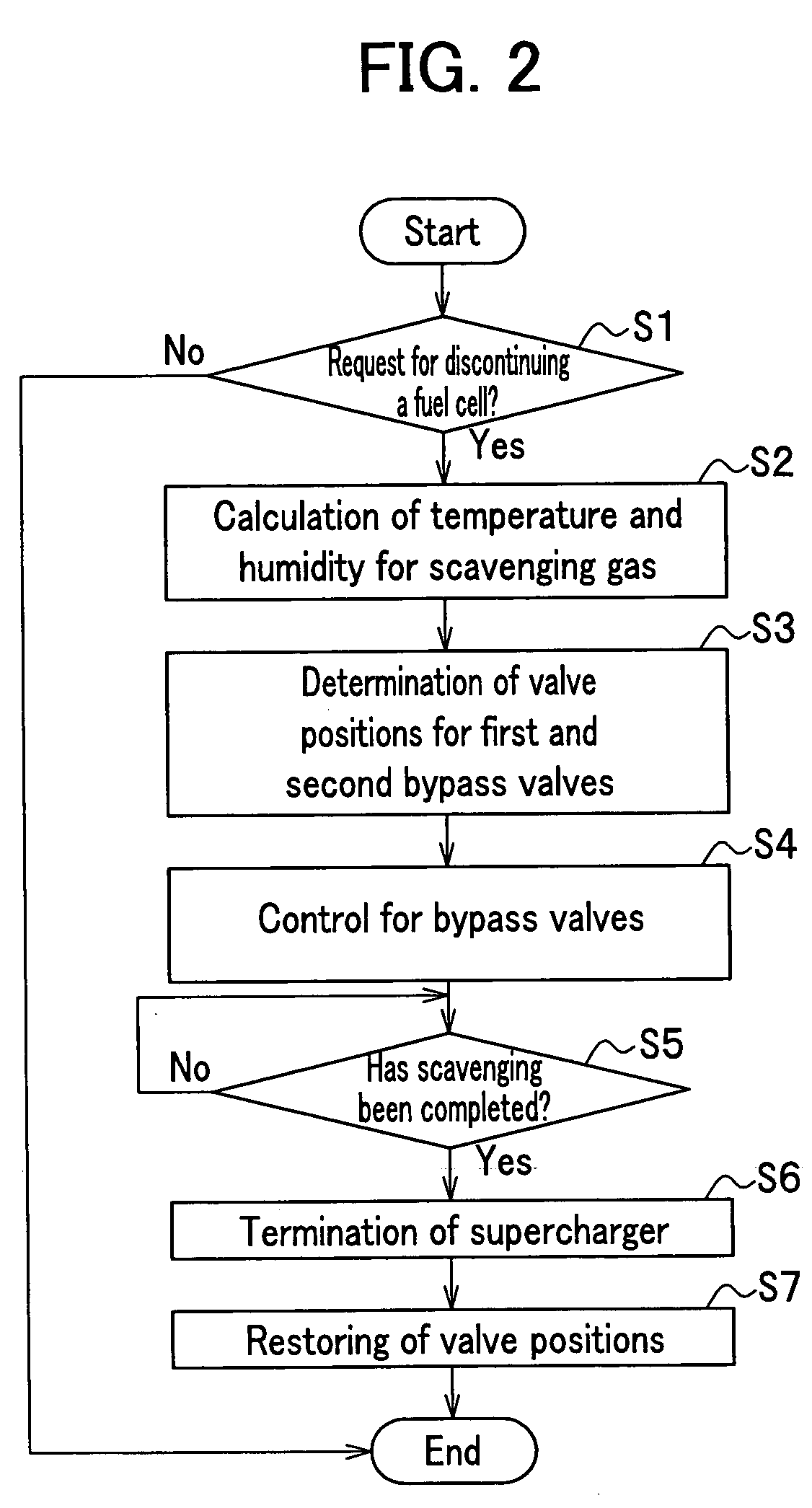 Fuel cell system and method of discontinuing same