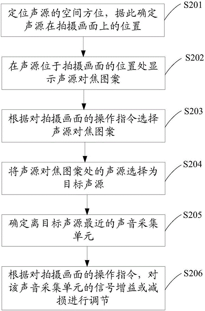 Shooting method and camera device for enhanced audio recording