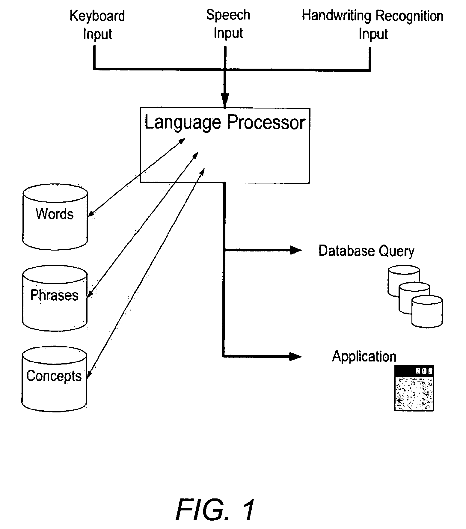 Multi-stage pattern reduction for natural language processing